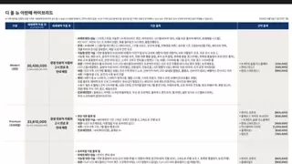 아반떼 CN8 신형 가격 공개 풀옵션 4300만