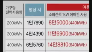 전기세 아깝다고 에어컨 안키는게 미련한 이유