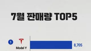 7월 한국 자동차 판매순위