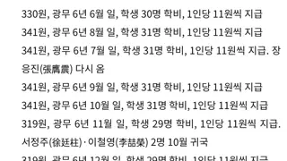 하영 증조부 안상호가 나랏돈으로 의사된 기록이 남겨진 이유