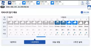 며칠전 폭우로 침수된 일본 서바이벌 게임장