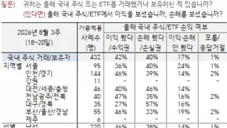 갤럽) 올해 주식 이익봤다 42% 손해봤다 40%