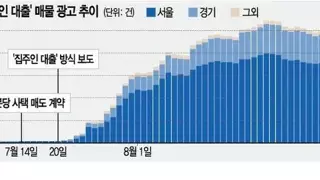 대통령이 알려준 정답