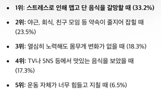 다이어트 실패하는 이유 1위