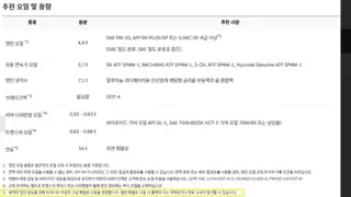 투싼에 고급휘발유 권장이면 가성비차가 아닌데....